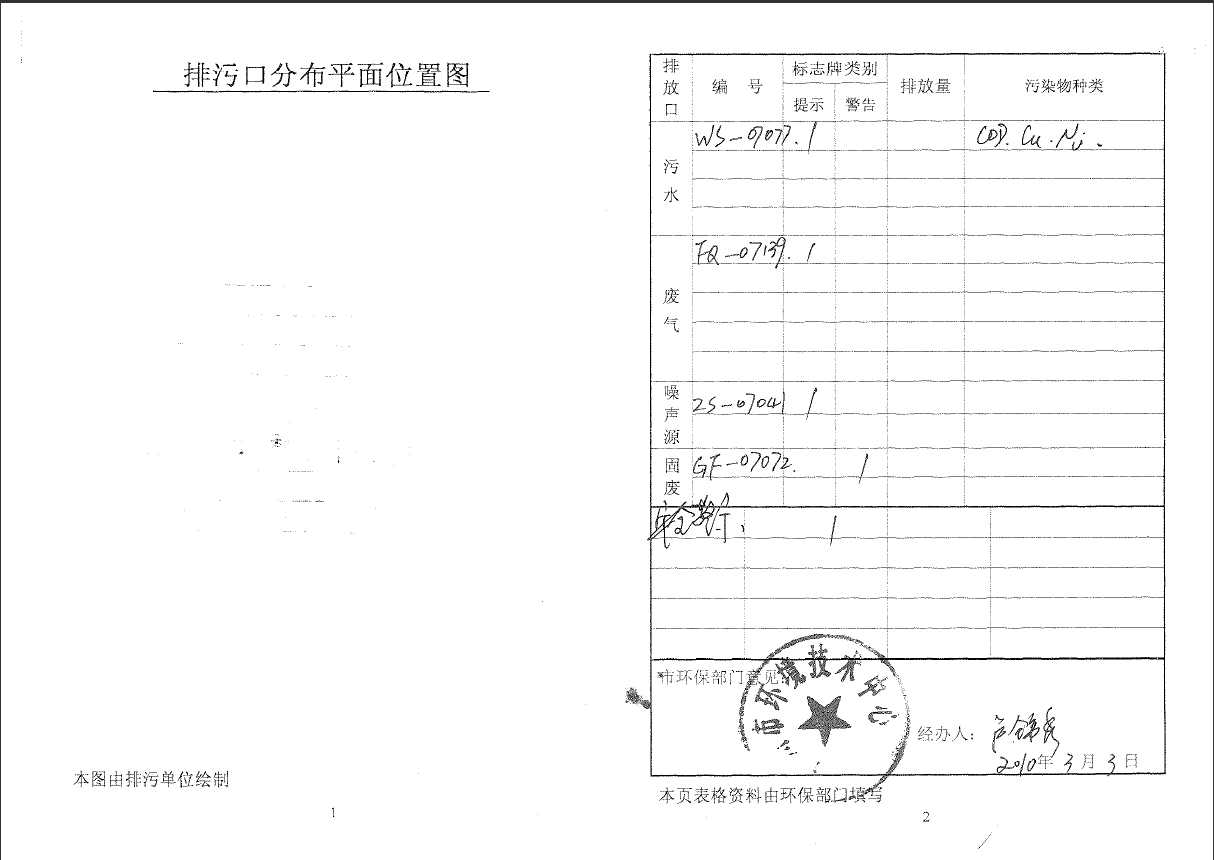 jiuyou.com(集团)智能科技股份有限公司排污口规范化文件
